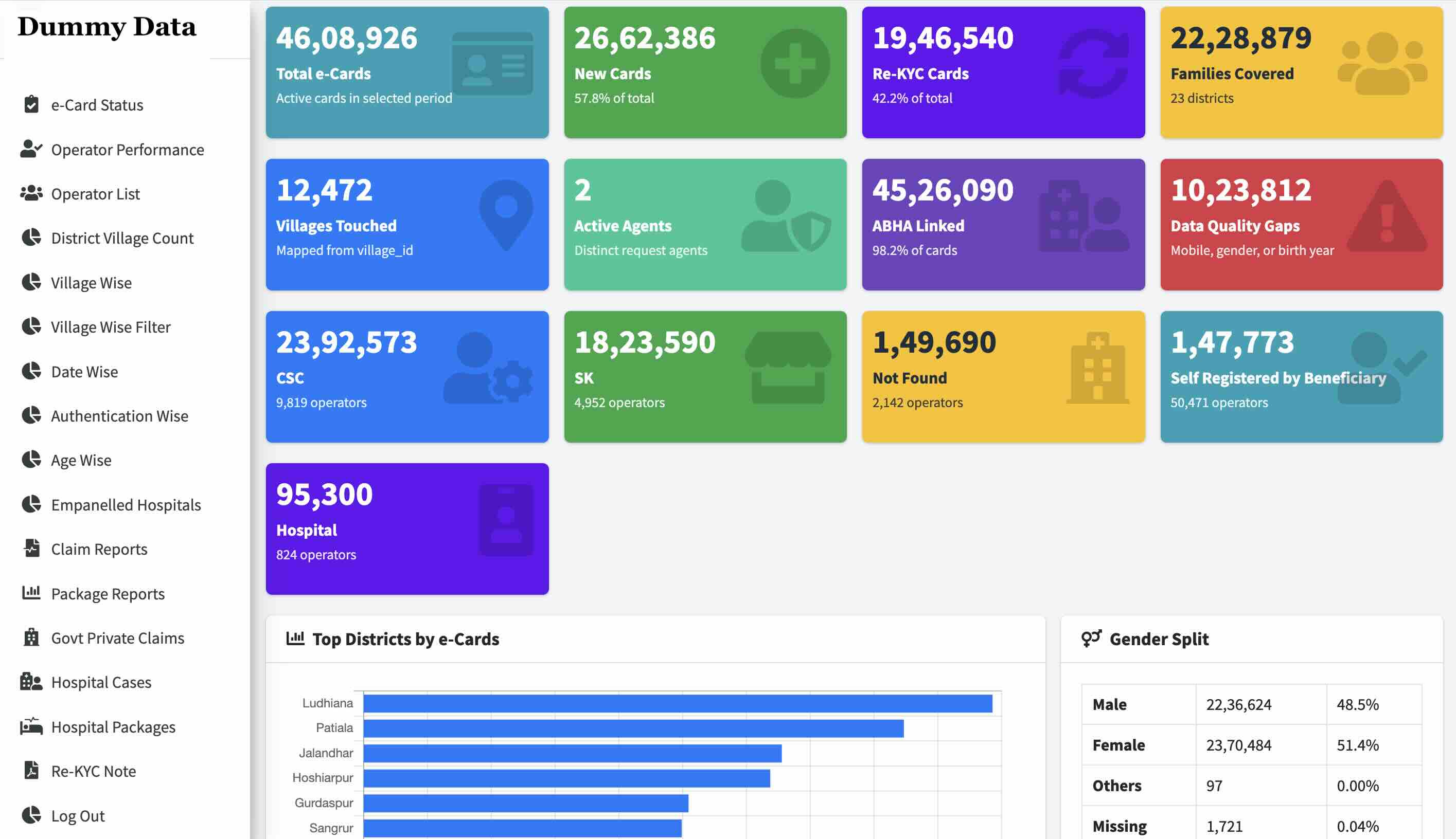 Data Analytics